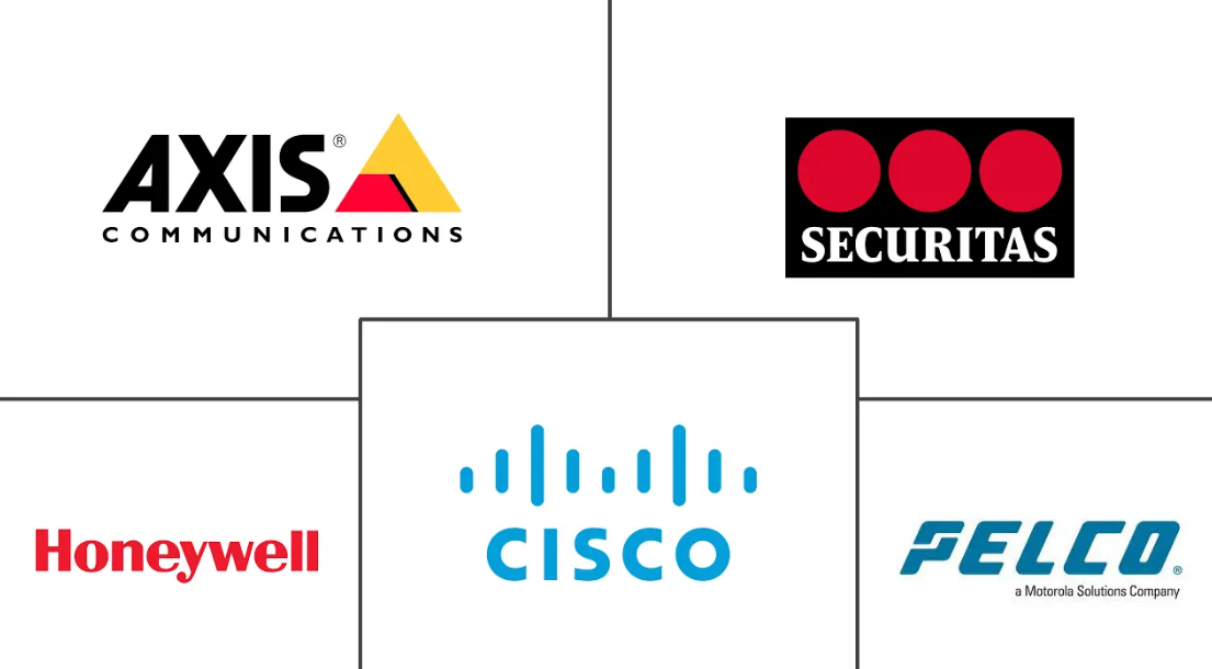 Education Security Market Major Players